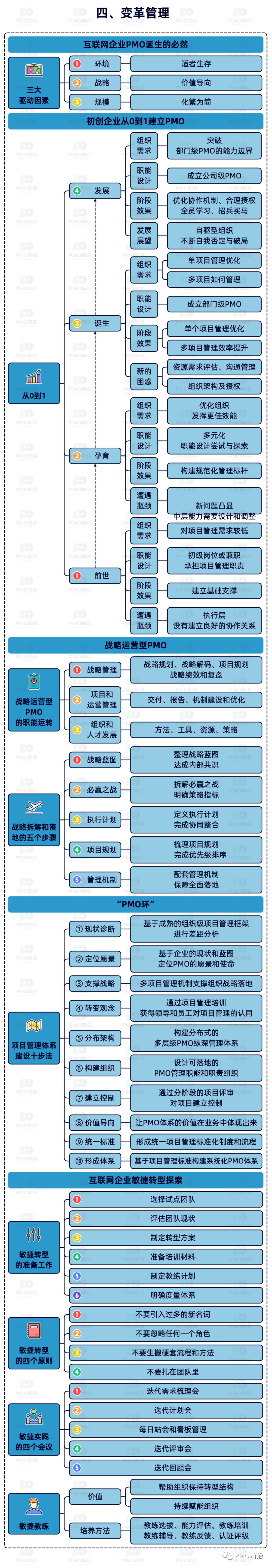 史上最详细的互联网项目管理实战图解插图5