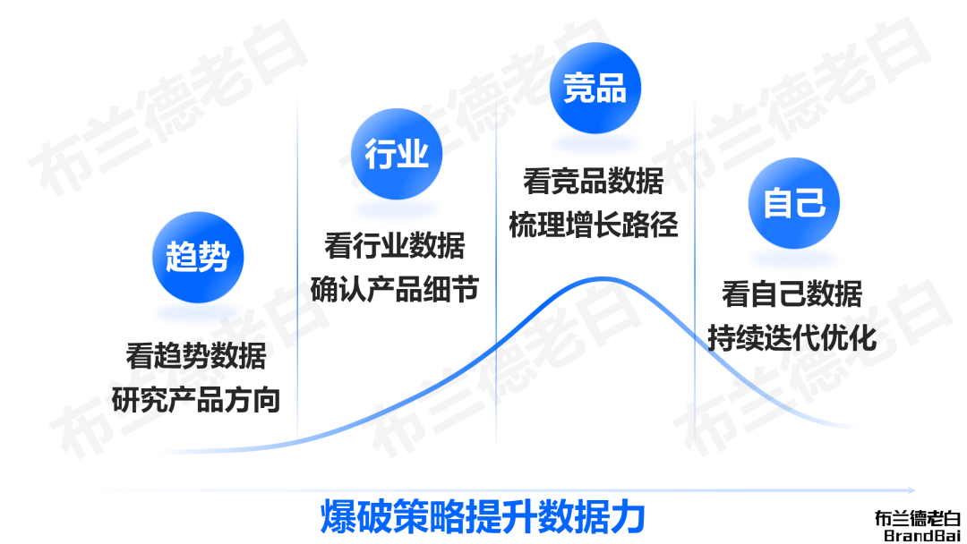 万字梳理 | 品牌全域内容营销模型插图18