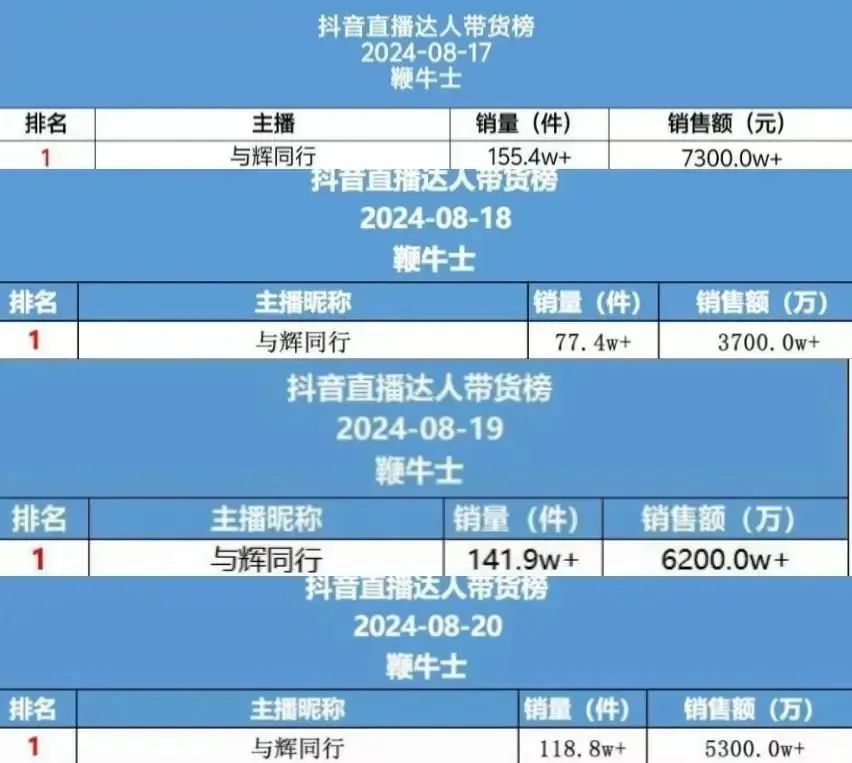 越闹越大，三只羊被立案调查，小杨哥焦头烂额插图12