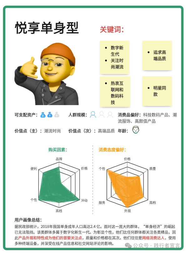 如何构建目标用户画像分析？插图8