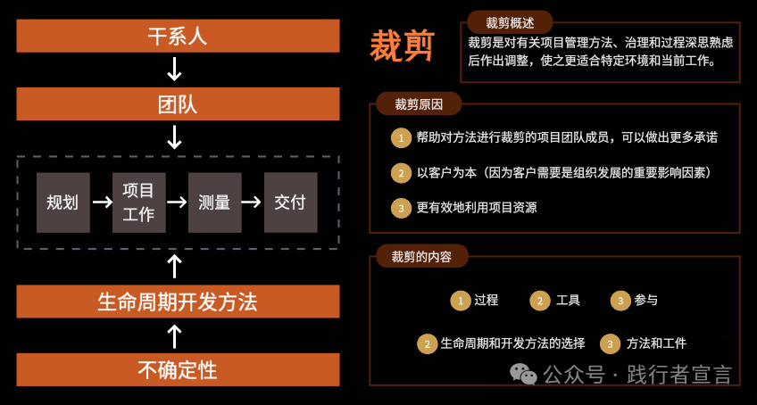 图片[2]｜项目经理必备知识体系（附ppt）｜融云数字服务社区丨榕媒圈BrandCircle