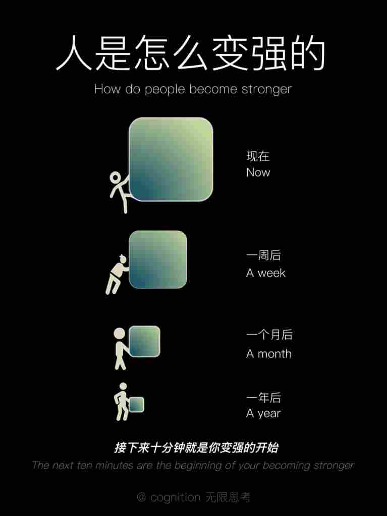 你要想变得超乎常人的强大。必须在某个3-5年里疯狂｜全营销数字服务平台丨榕媒圈