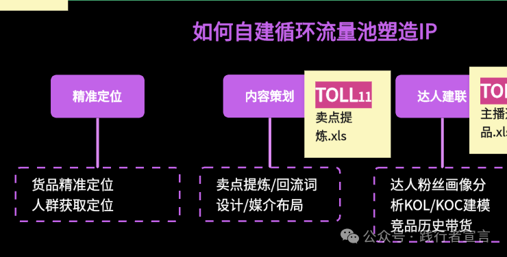 引爆店面营销增长指南（附ppt）插图10