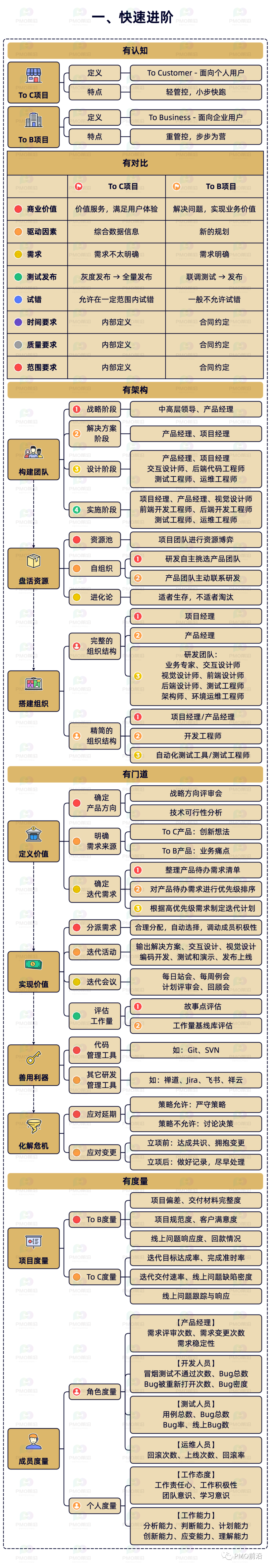 史上最详细的互联网项目管理实战图解插图2