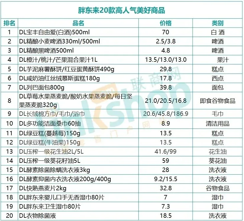 图片[9]｜胖东来给名创优品挖了一个大坑｜融云数字服务社区丨榕媒圈BrandCircle