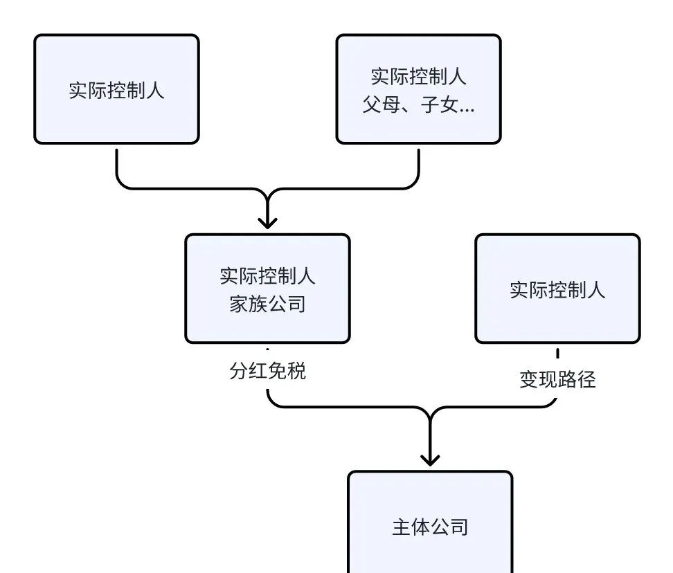 企业出海：跨境电商的股权架构设计插图3