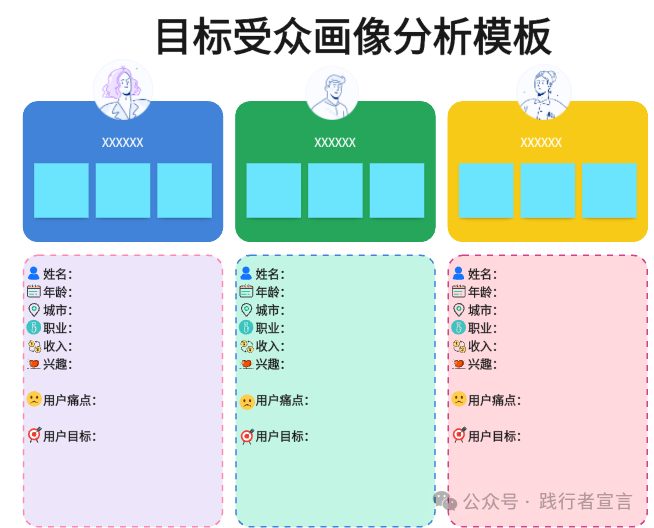 如何构建目标用户画像分析？插图3