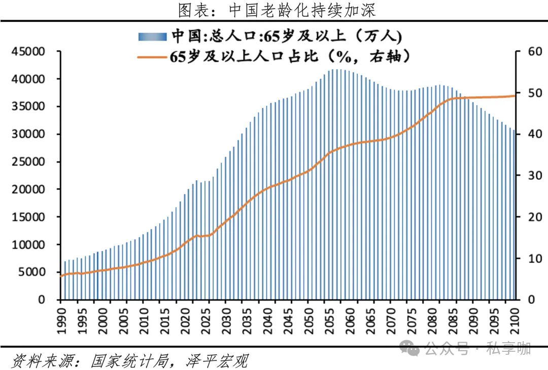 30万亿！银发经济还有哪些蓝海赛道机会？插图