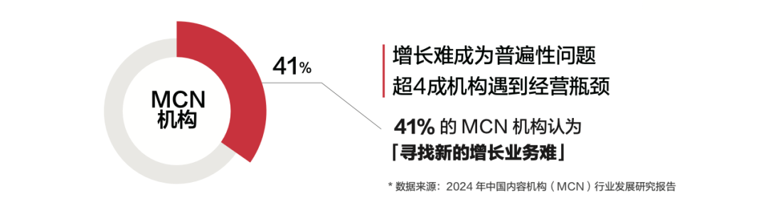 大批MCN涌入小红书，有机构年营收3亿+插图1