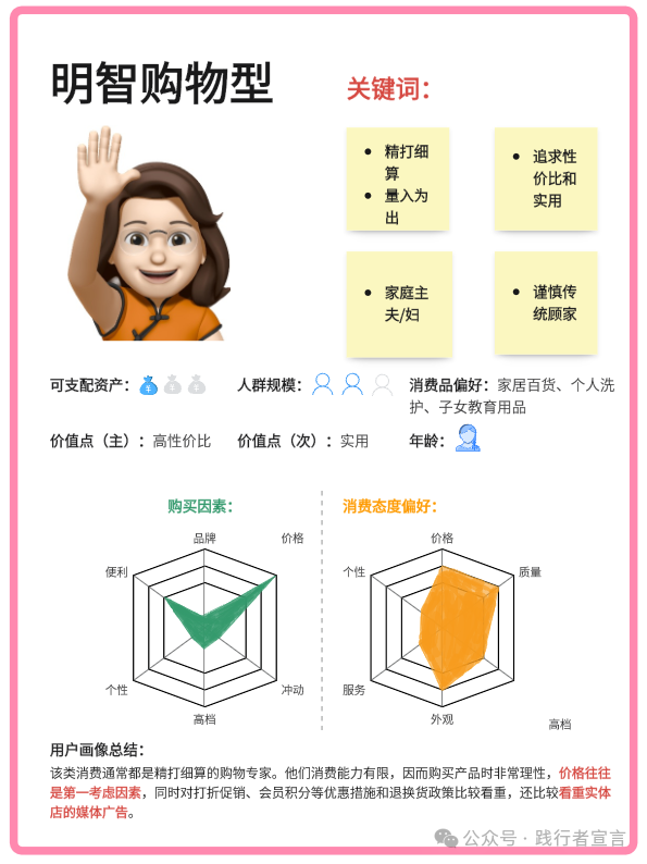 如何构建目标用户画像分析？插图7