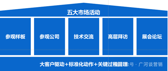 图片[13]｜大客户开发天龙八步？｜融云数字服务社区丨榕媒圈BrandCircle