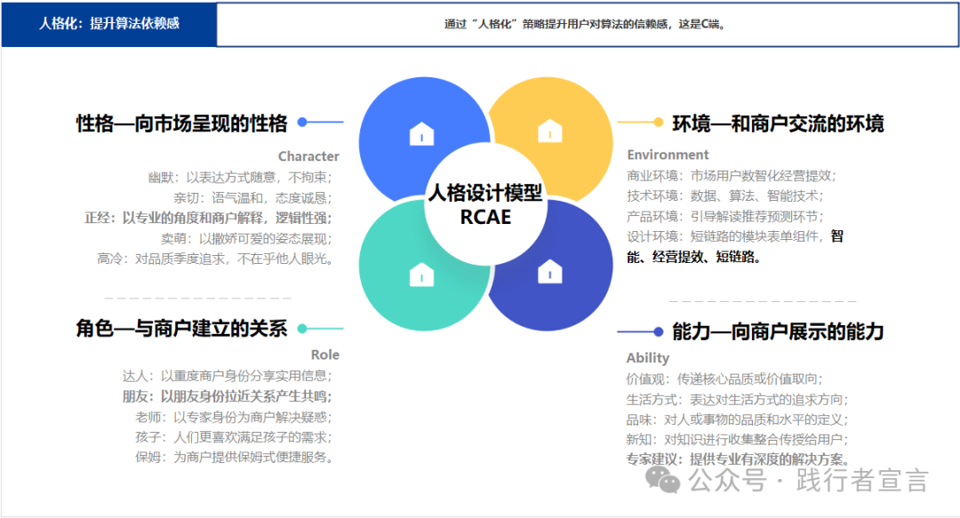 如何构建目标用户画像分析？插图12