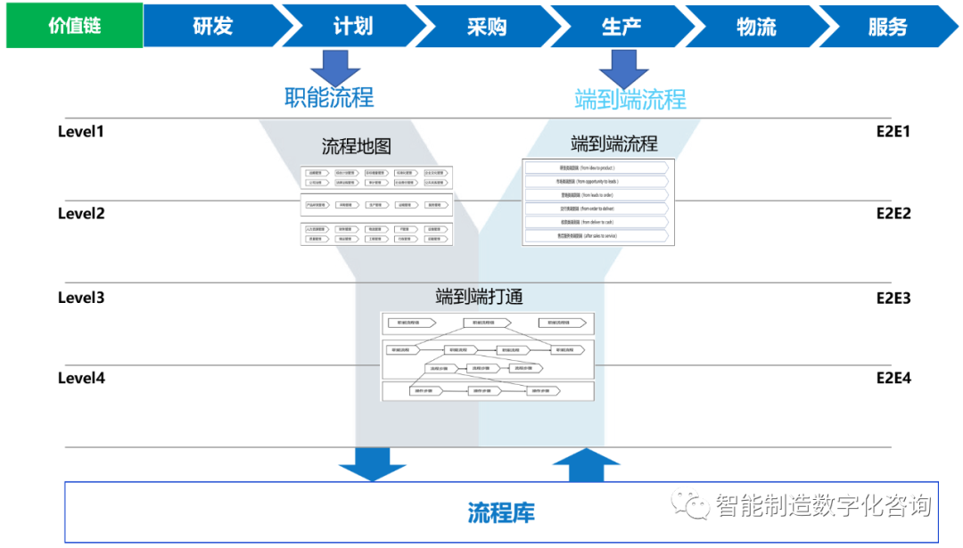 图片[2]｜顶尖咨询顾问经验分享：企业业务架构能力地图、端到端业务流程、业务架构视图构建｜融云数字服务社区丨榕媒圈BrandCircle