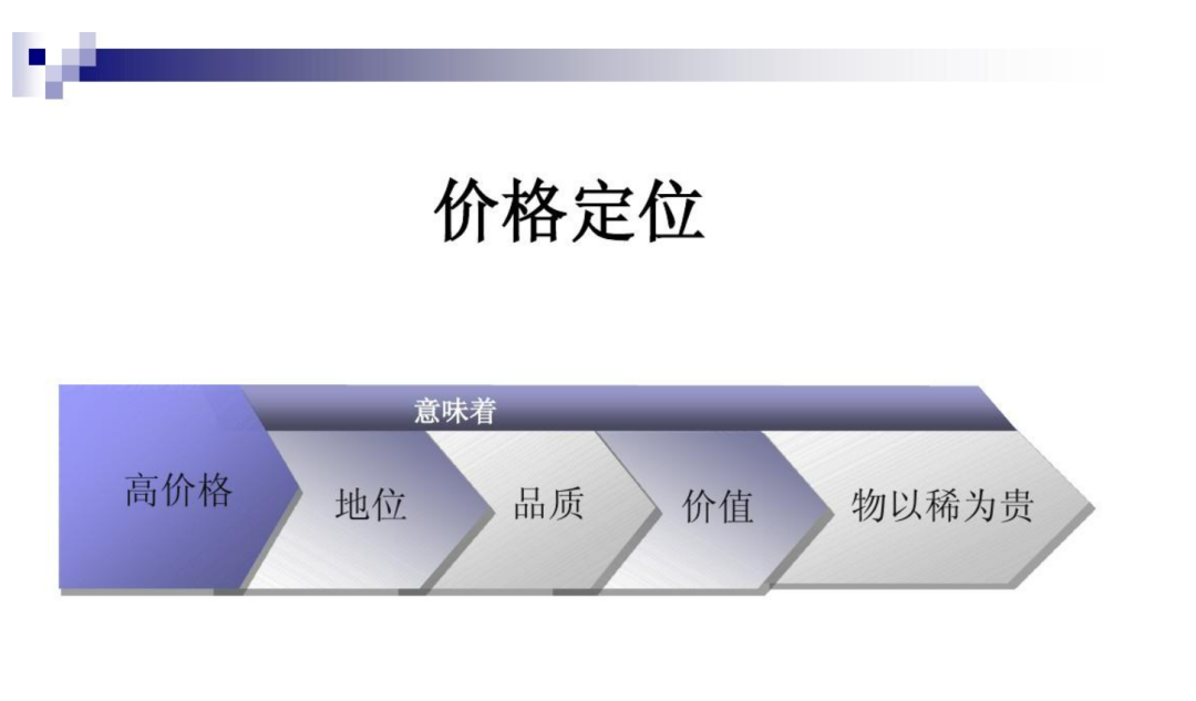 图片[5]｜你所知道的定位知识或许存在误区｜融云数字服务社区丨榕媒圈BrandCircle