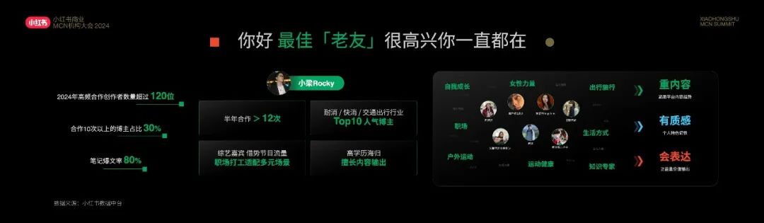 大批MCN涌入小红书，有机构年营收3亿+插图15