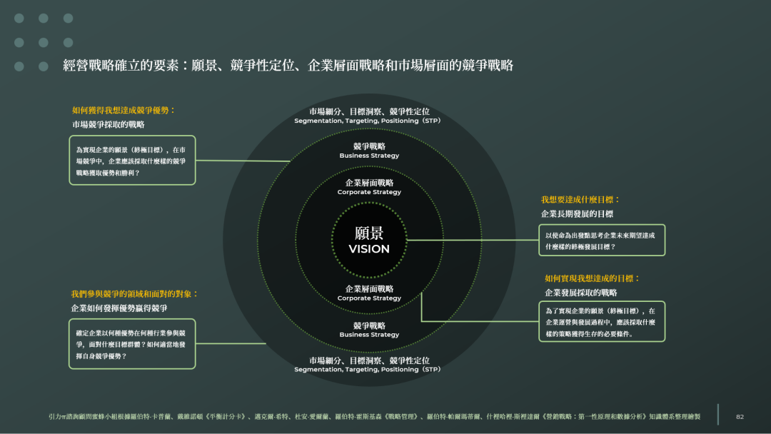 对品牌全案的理解和规划结构安排插图5