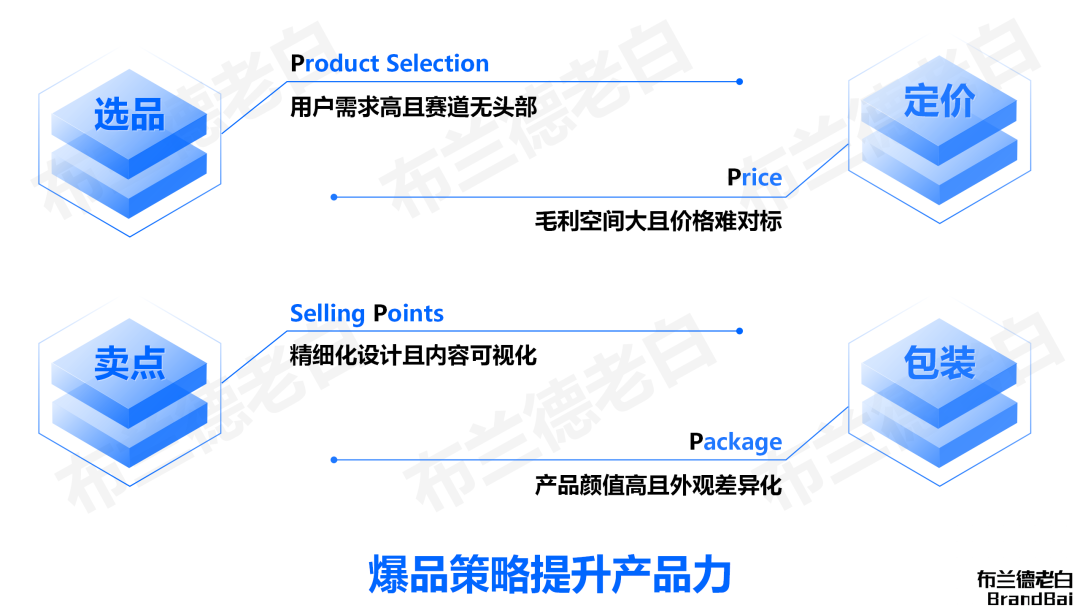 万字梳理 | 品牌全域内容营销模型插图3