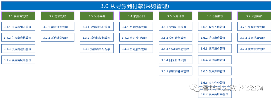 图片[11]｜顶尖咨询顾问经验分享：企业业务架构能力地图、端到端业务流程、业务架构视图构建｜融云数字服务社区丨榕媒圈BrandCircle