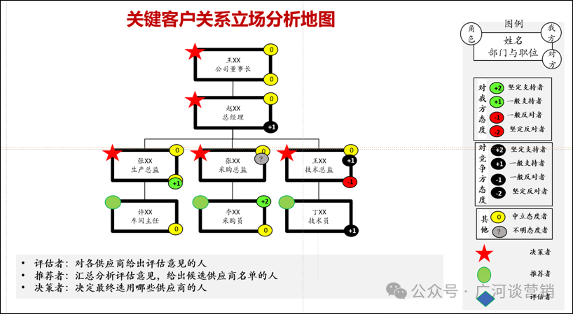 图片[6]｜大客户开发天龙八步？｜融云数字服务社区丨榕媒圈BrandCircle