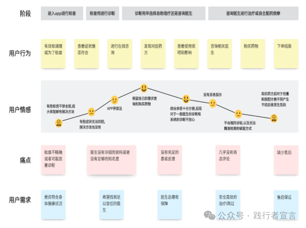 如何构建目标用户画像分析？插图15