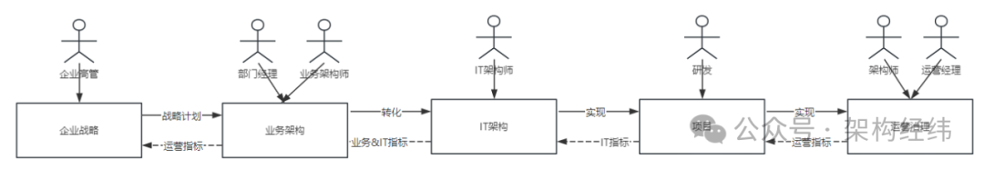 一文了解什么是企业架构插图2