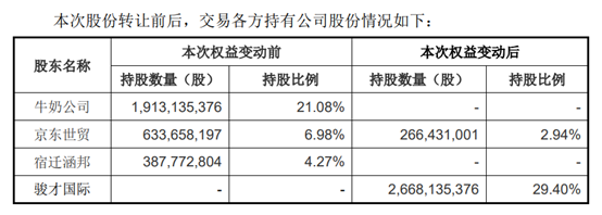 图片[2]｜叶国富，操刀中国山姆｜融云数字服务社区丨榕媒圈BrandCircle