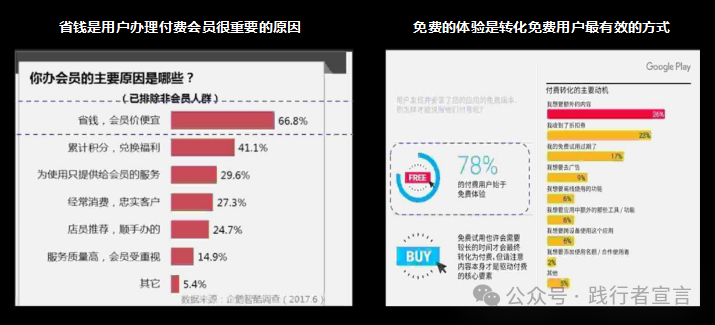 营销增长：如何从0到1设计并搭建你的会员体系？插图13