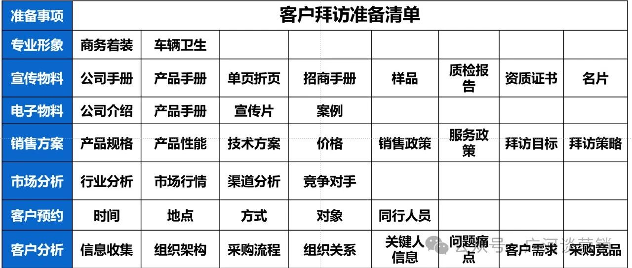 大客户开发天龙八步？｜融云数字服务社区丨榕媒圈BrandCircle