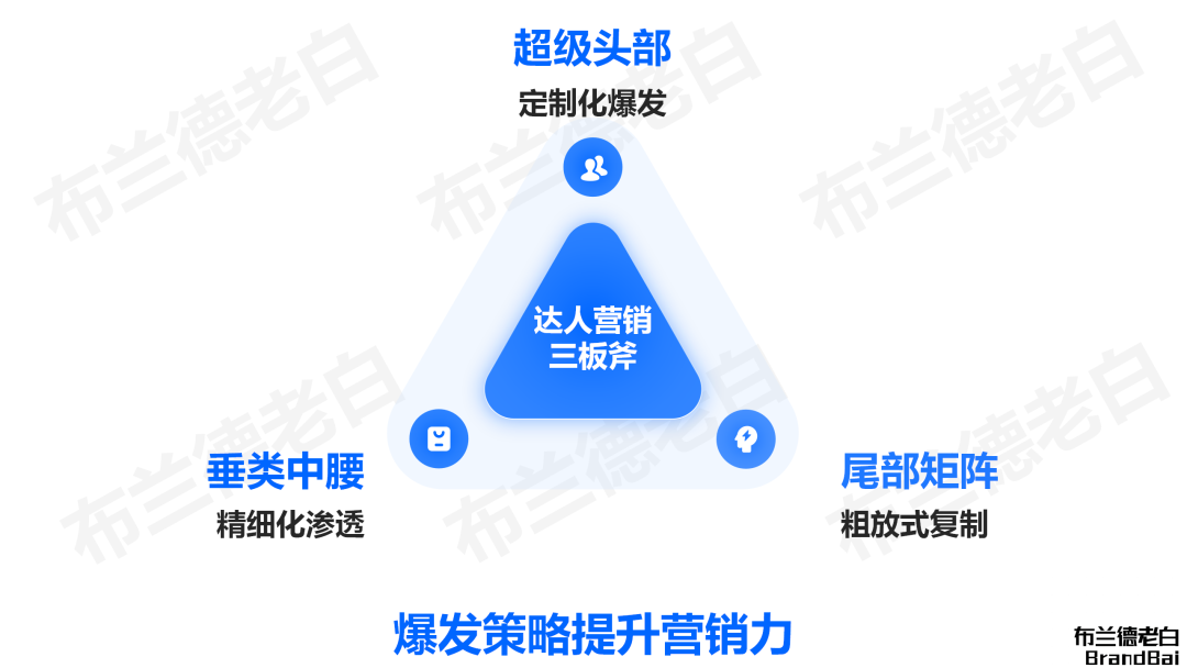 万字梳理 | 品牌全域内容营销模型插图13