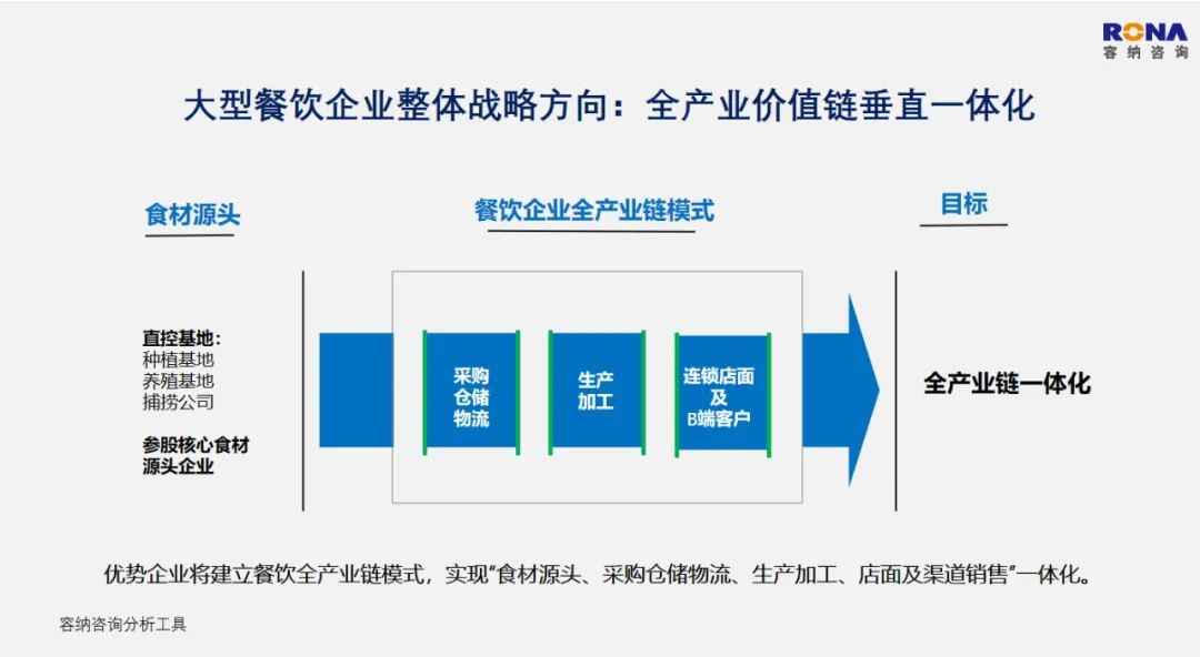 远超星巴克、麦当劳，5611亿的Sysco，世界第一餐企持续长大的战略解码（万字深度文）插图14