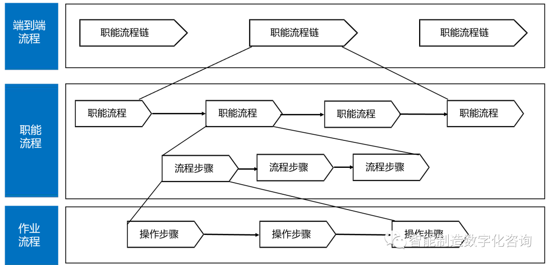 图片[3]｜顶尖咨询顾问经验分享：企业业务架构能力地图、端到端业务流程、业务架构视图构建｜融云数字服务社区丨榕媒圈BrandCircle