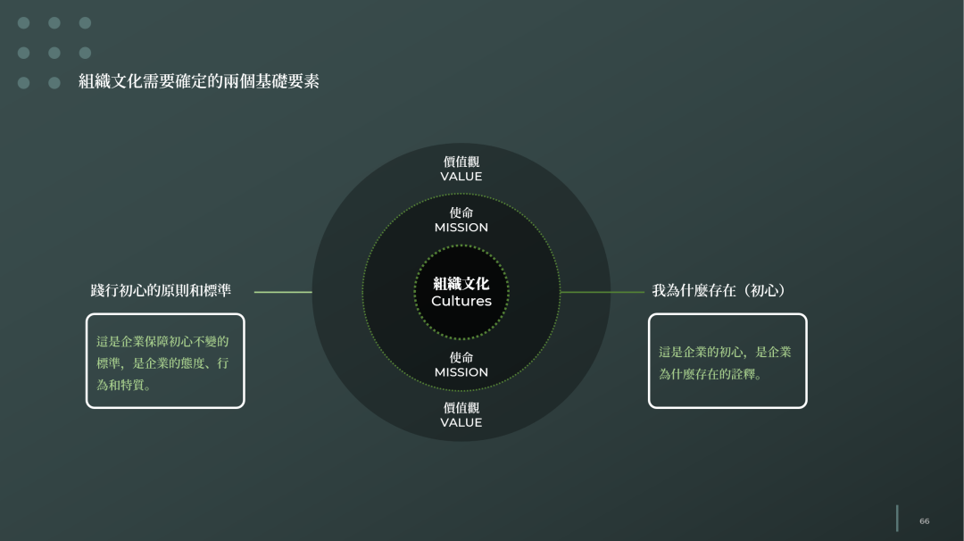 对品牌全案的理解和规划结构安排插图4