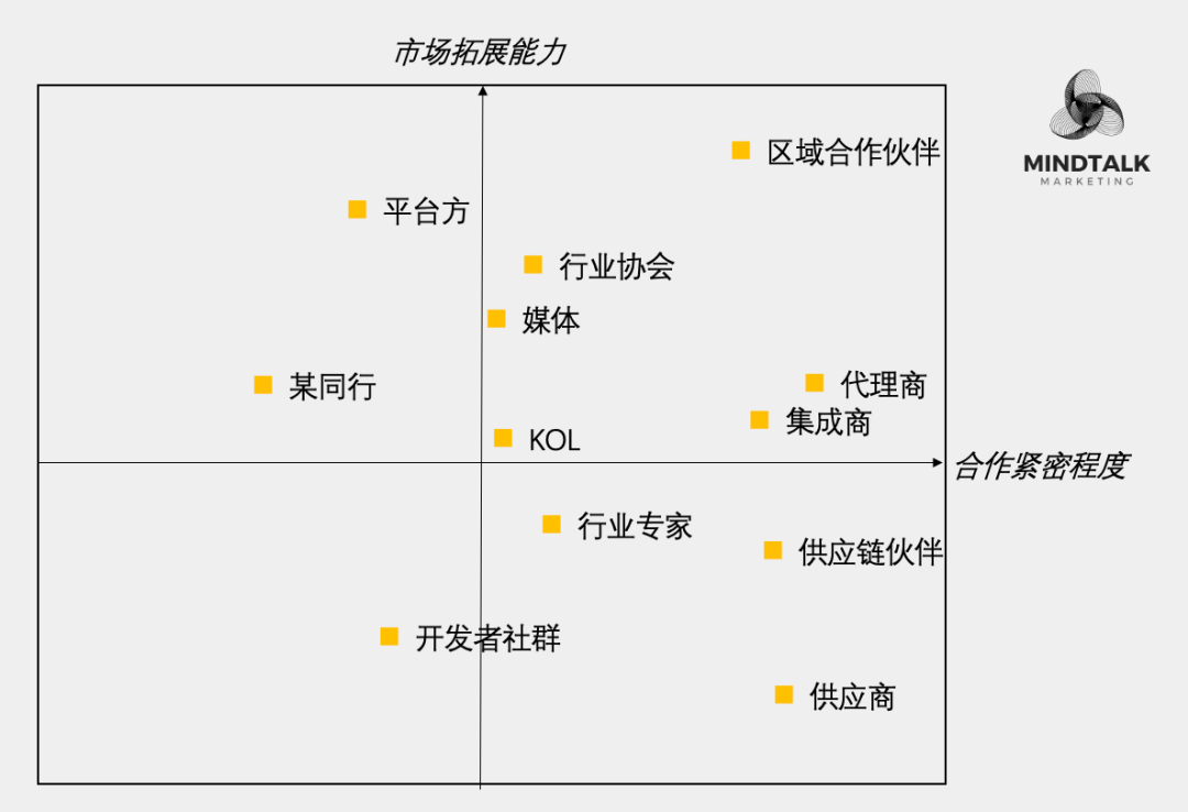 图片[5]｜2025市场计划：以更少的资源带来业务增长｜融云数字服务社区丨榕媒圈BrandCircle