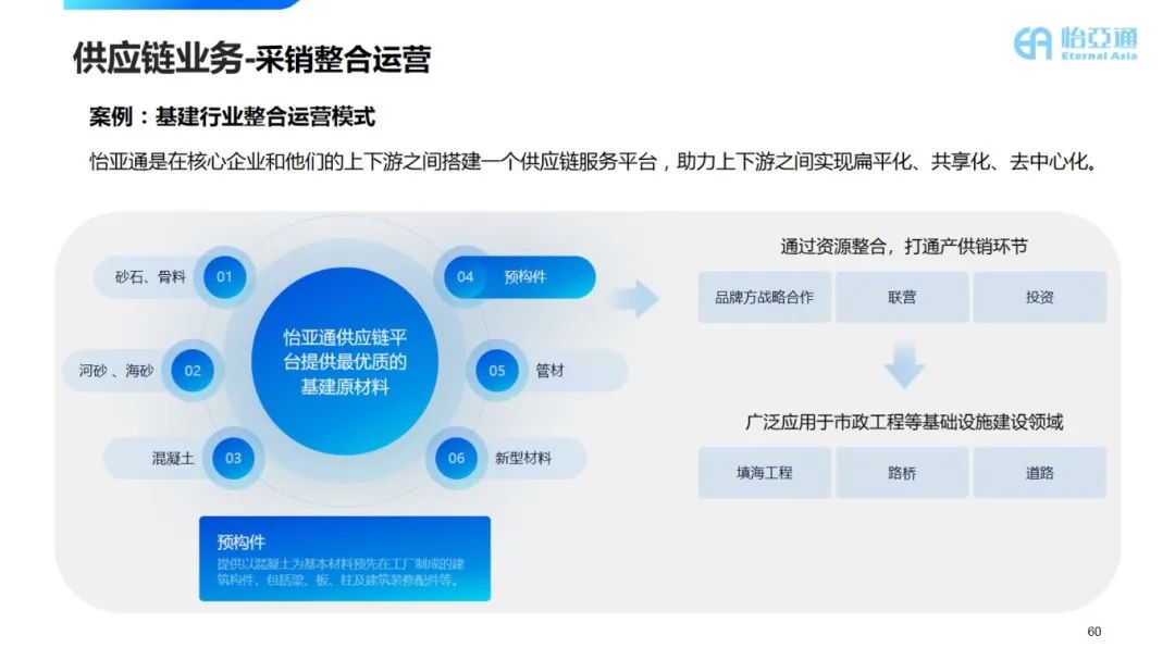 图片[9]｜走进四大供应链龙头企业之（二）怡亚通｜融云数字服务社区丨榕媒圈BrandCircle