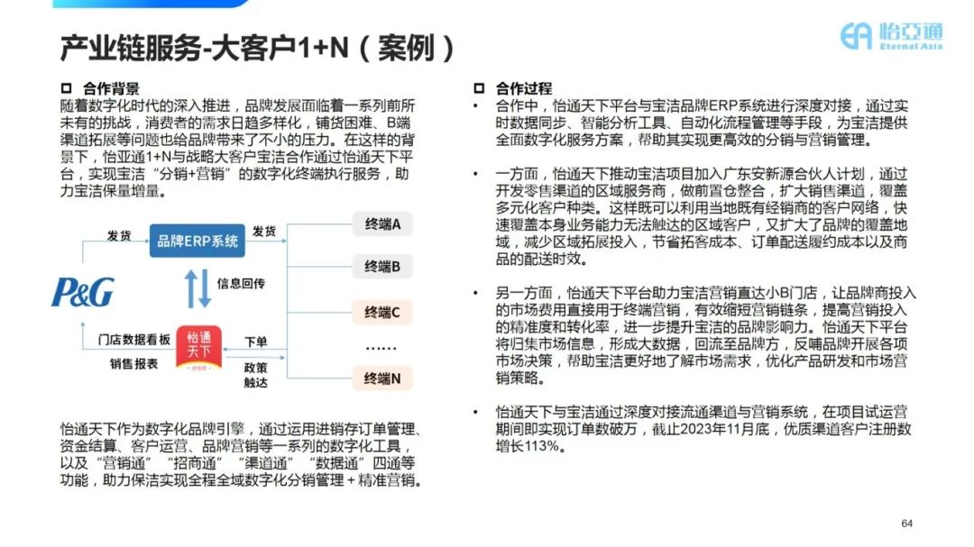 图片[11]｜走进四大供应链龙头企业之（二）怡亚通｜融云数字服务社区丨榕媒圈BrandCircle