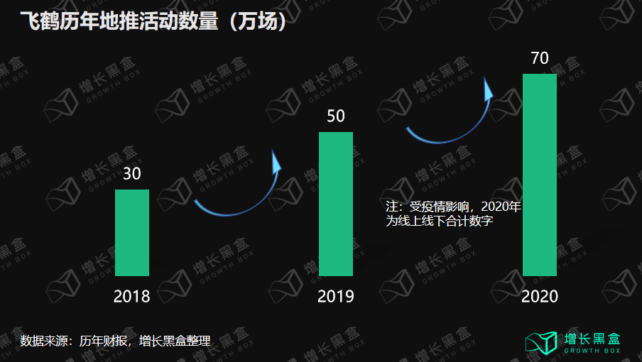 图片[9]｜一文讲透飞鹤奶粉的品牌定位｜融云数字服务社区丨榕媒圈BrandCircle