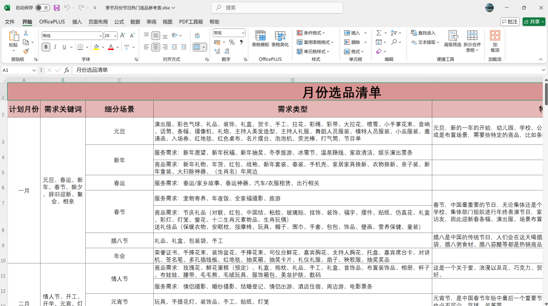 图片[18]｜如何在小红书，找到一个竞争小、利润高的蓝海赛道？｜融云数字服务社区丨榕媒圈BrandCircle