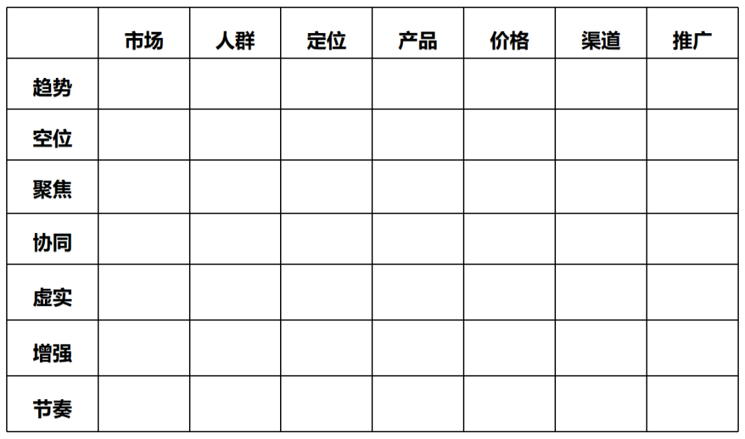 图片[2]｜现代定位学 |  独特运营活动（一）｜融云数字服务社区丨榕媒圈BrandCircle