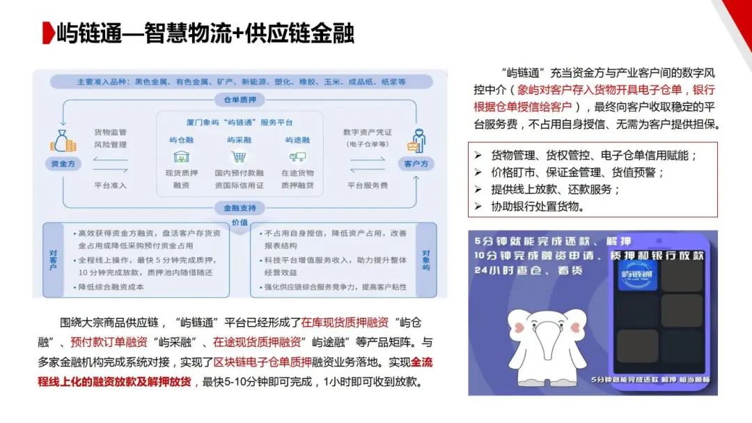 图片[68]｜走进四大供应链龙头企业之（一）厦门象屿｜全营销数字服务平台丨榕媒圈