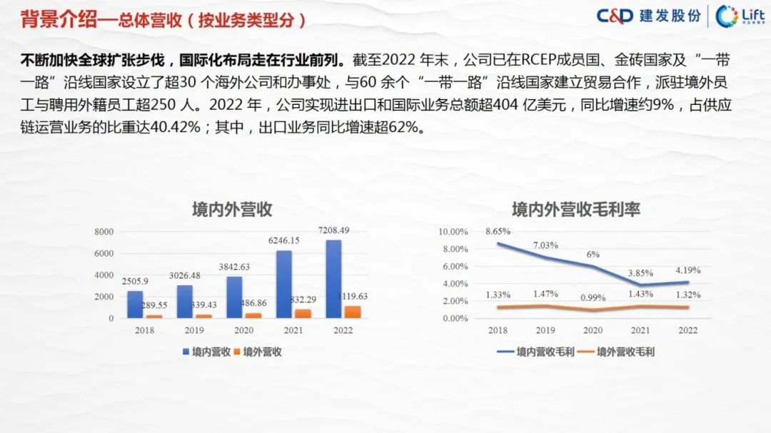 图片[12]｜走进四大供应链龙头企业之（四）建发股份｜融云数字服务社区丨榕媒圈BrandCircle