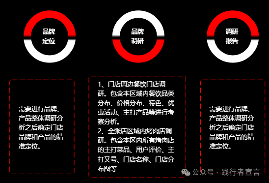 图片[1]｜线下门店如何做好私域流量运营？（附ppt版本）｜融云数字服务社区丨榕媒圈BrandCircle