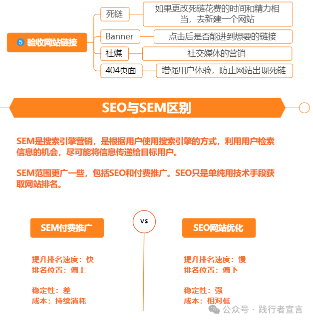 图片[4]｜跨境电商：谷歌SEO运营操作体系｜融云数字服务社区丨榕媒圈BrandCircle