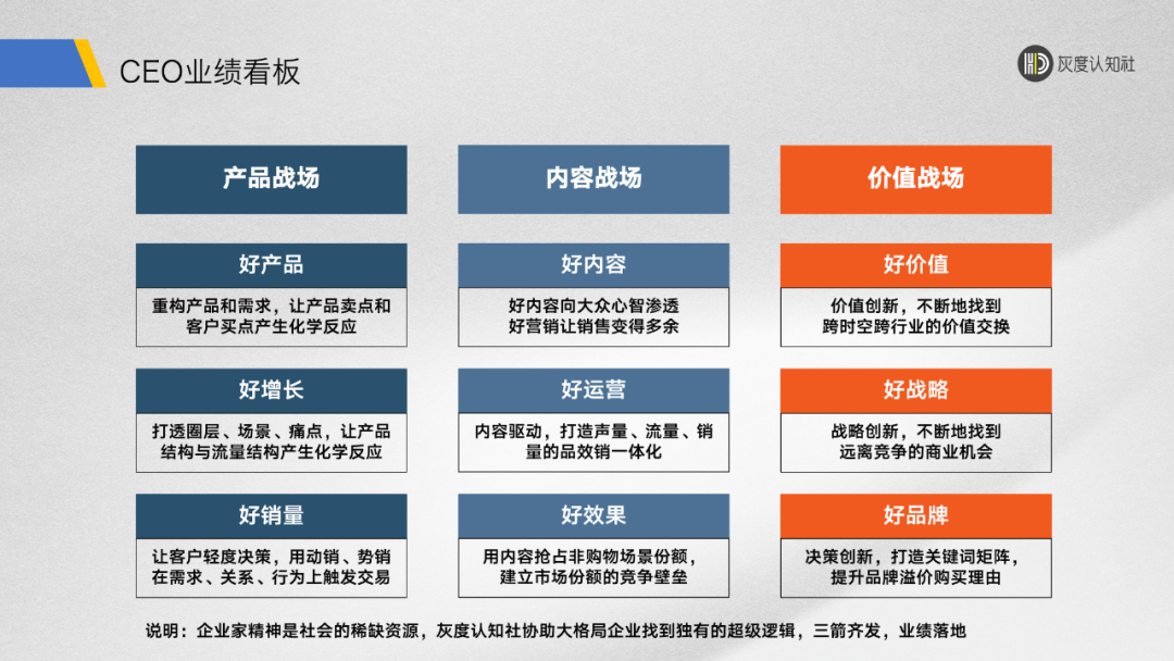 图片[1]｜2022年度复盘（二）：好内容、好运营、好效果的底层逻辑｜融云数字服务社区丨榕媒圈BrandCircle