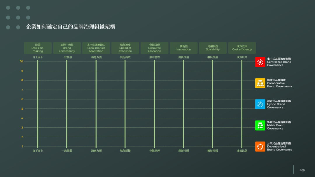 图片[12]｜品牌全案规划的基本逻辑和核心模型（三）｜融云数字服务社区丨榕媒圈BrandCircle