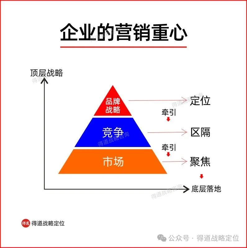 图片[1]｜不懂这三个策略，你的新品很难打入市场｜融云数字服务社区丨榕媒圈BrandCircle