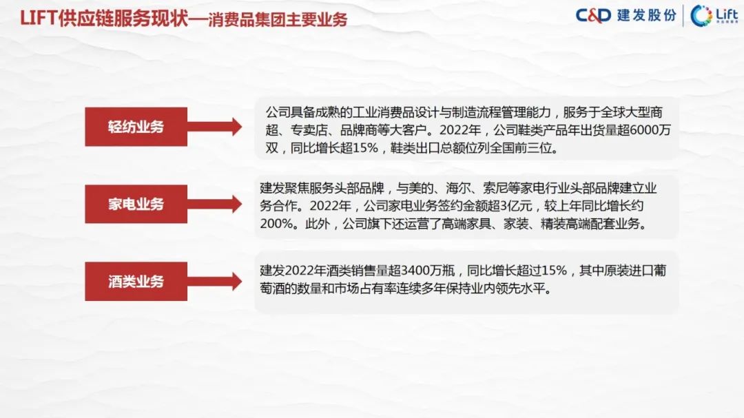 图片[44]｜走进四大供应链龙头企业之（四）建发股份｜融云数字服务社区丨榕媒圈BrandCircle