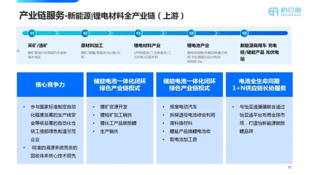 图片[14]｜走进四大供应链龙头企业之（二）怡亚通｜融云数字服务社区丨榕媒圈BrandCircle