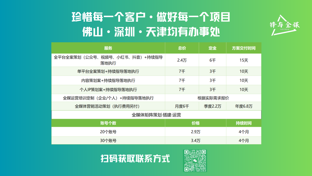 图片[10]｜方法 | 四个问题讲清短视频人设打造｜融云数字服务社区丨榕媒圈BrandCircle