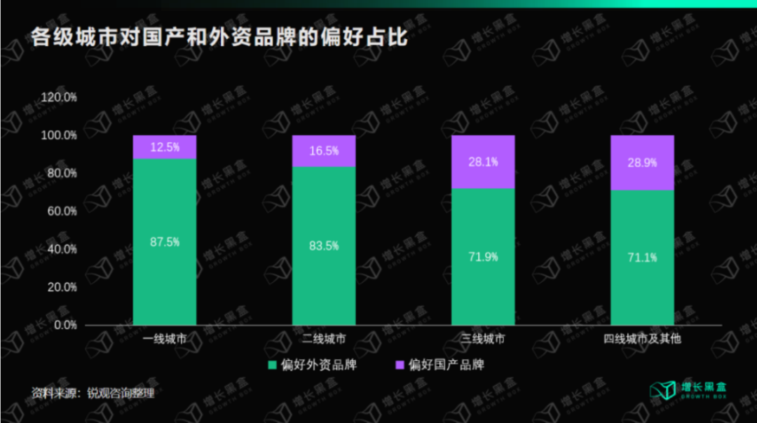 张知愚 | 一文讲透飞鹤奶粉的品牌定位插图5