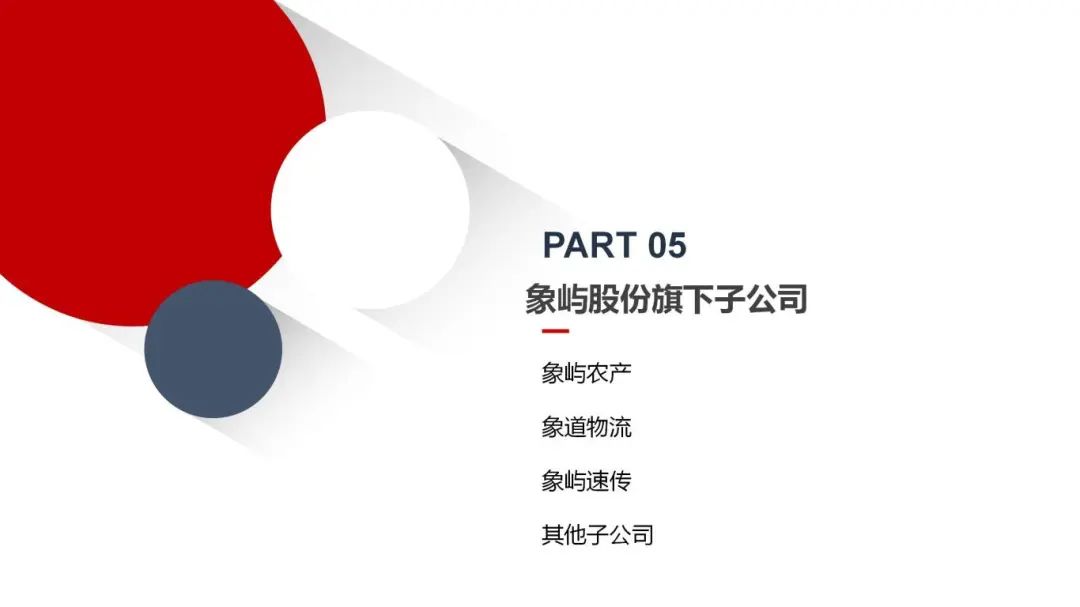 图片[81]｜走进四大供应链龙头企业之（一）厦门象屿｜全营销数字服务平台丨榕媒圈